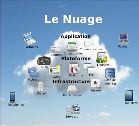Le cloud computing - 2nd-World